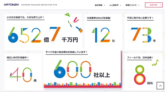 見た目でインパクトを残す 数字を使った印象的なメニューがある採用ホームページ7選 採用ブランディング研究所byザメディアジョン