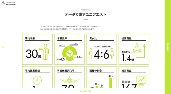 見た目でインパクトを残す 数字を使った印象的なメニューがある採用ホームページ7選 採用ブランディング研究所byザメディアジョン